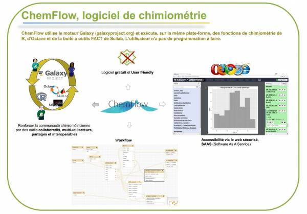 chemflow_schema_fr