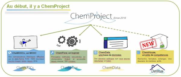 chemhouse_historique