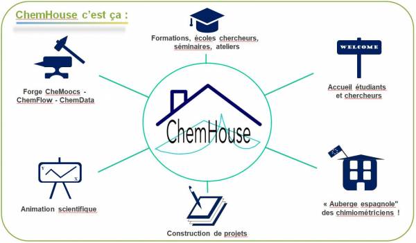 chemhouse_schema